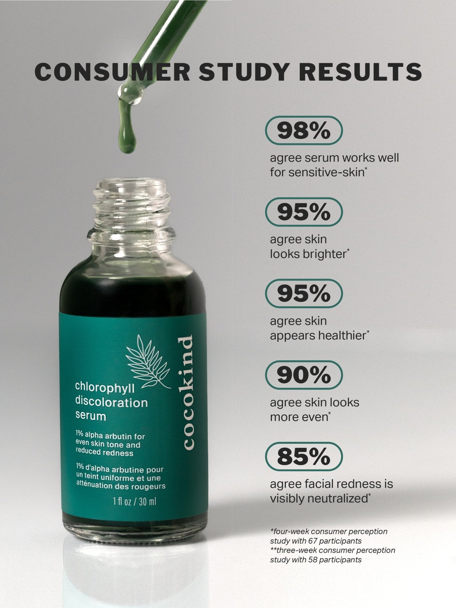 sm-image-7530fdd5dea77c2329273c91 chlorophyll discoloration serum